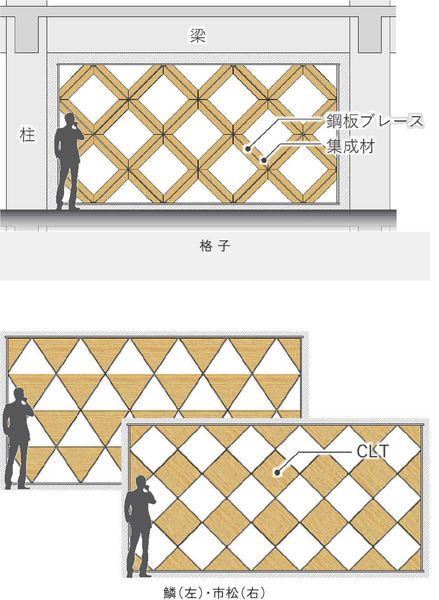 技術の特徴