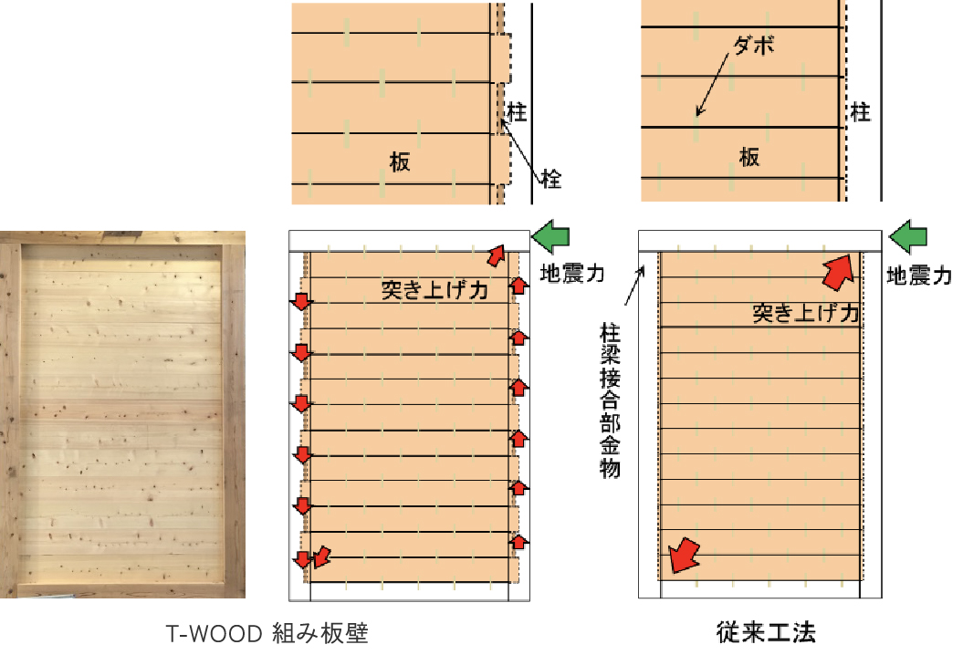 T-WOOD 組み板壁