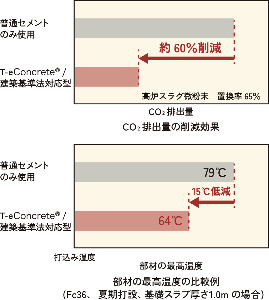 技術の特徴