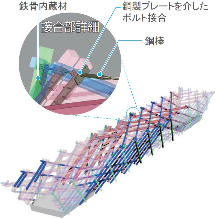 技術の特徴