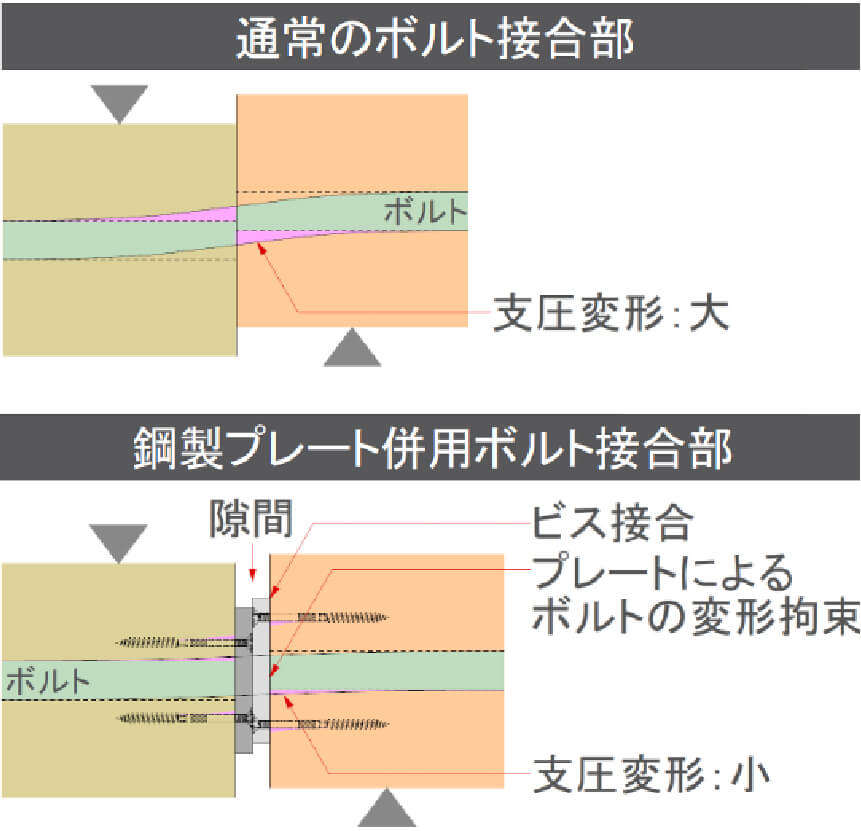 技術の特徴