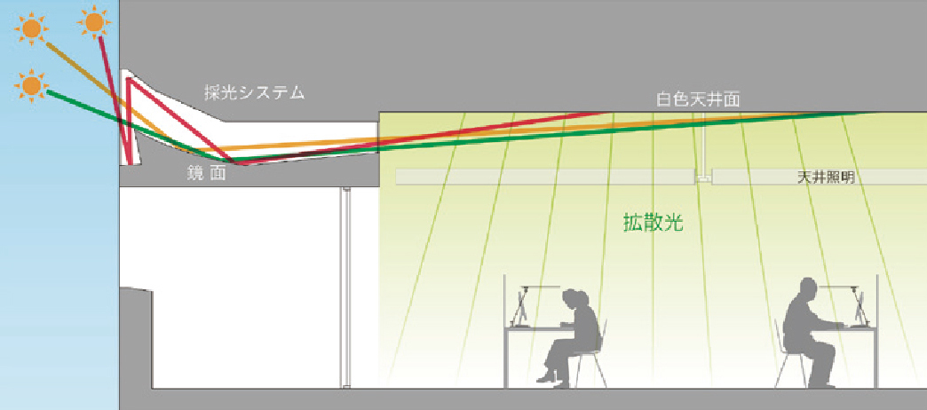 T-Light Cubeの採光の仕組み