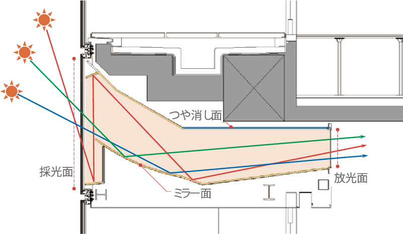 T-Light Cubeの断面図