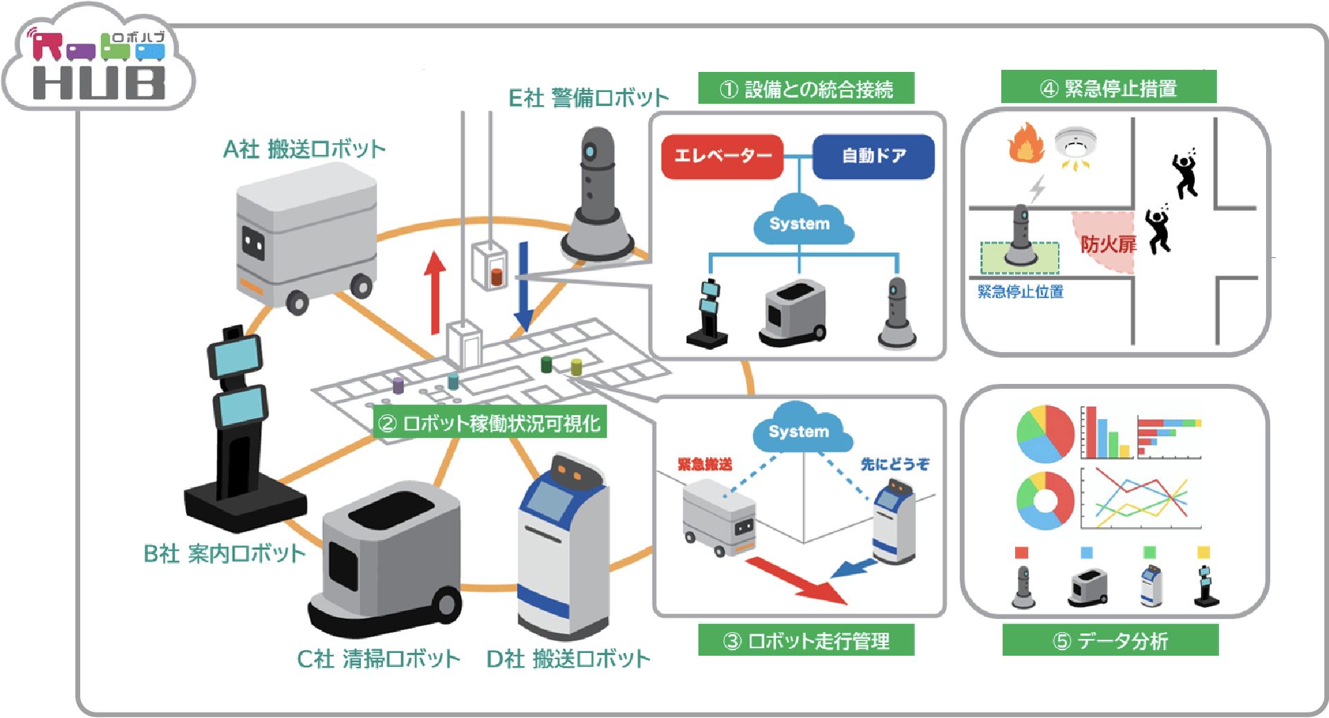 技術の特徴