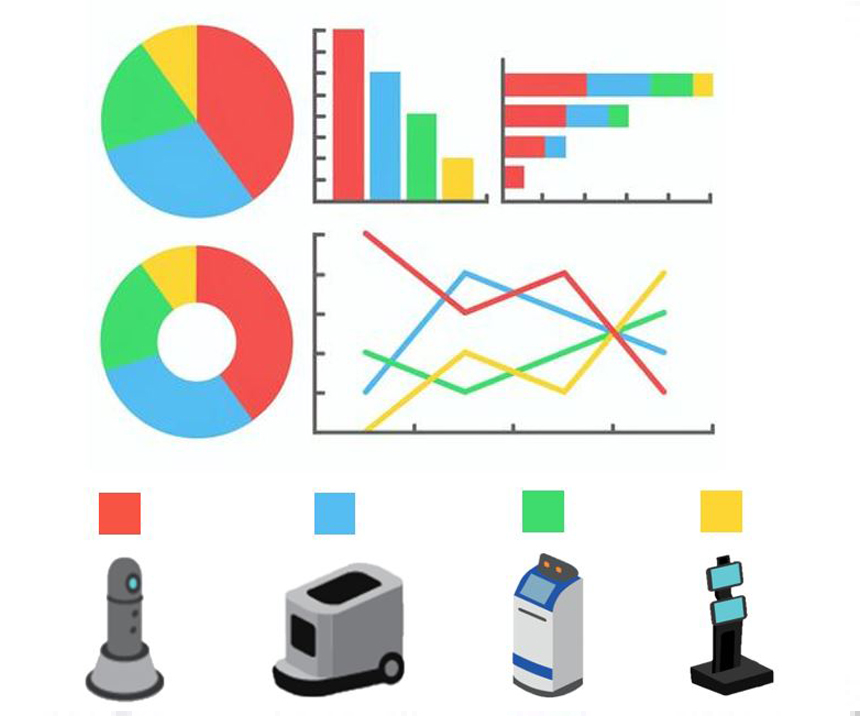 ⑤データ分析による効率的なロボット利用等