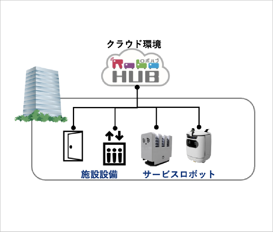 システム概念図