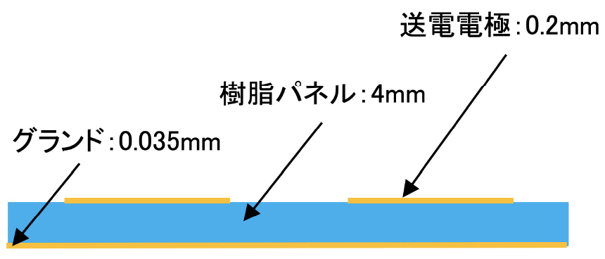 T-iPower Floorの断面構成