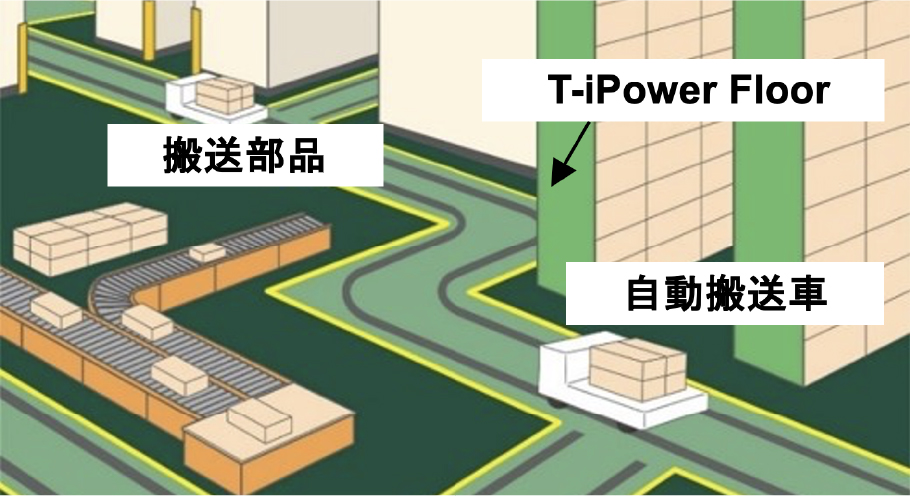 T-iPower Floorの適用イメージ図