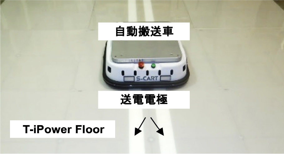 T-iPower Floorの実験状況