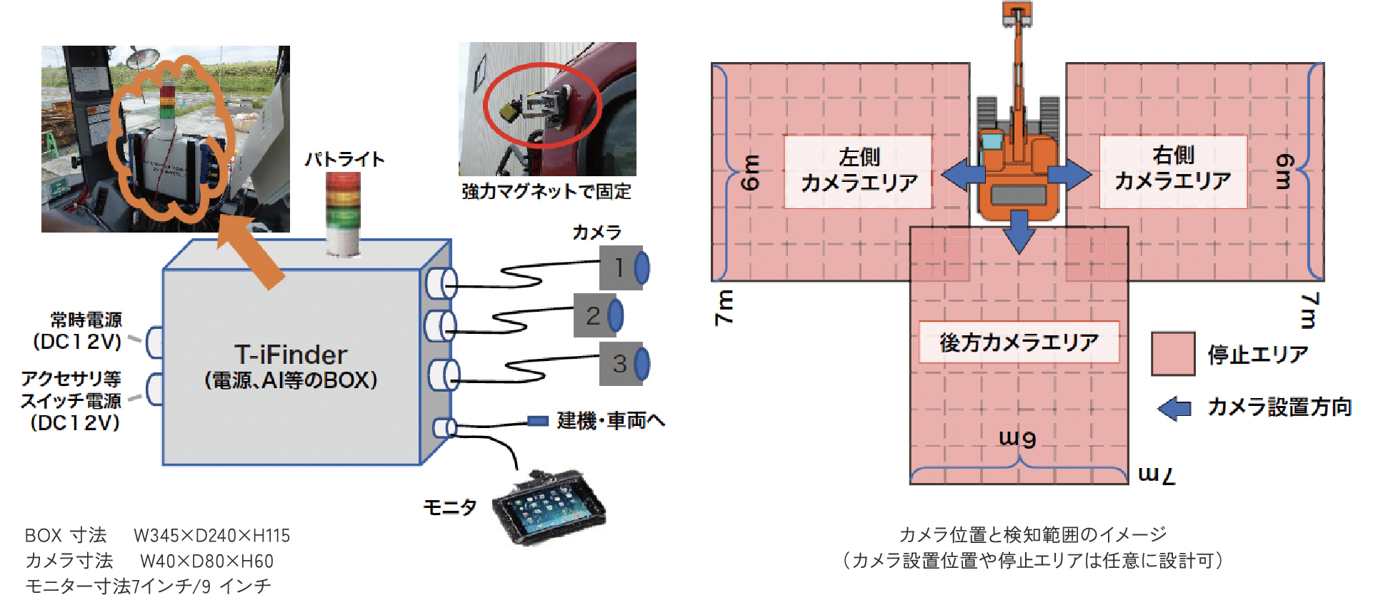 システムの詳細