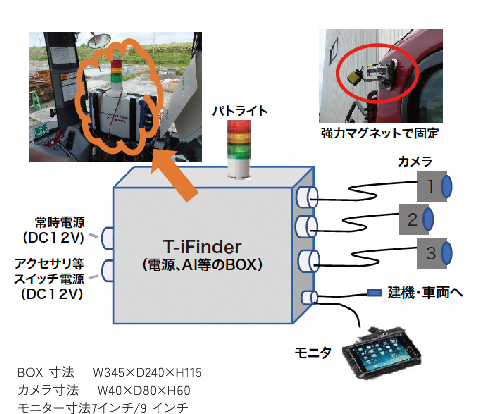 システムの詳細