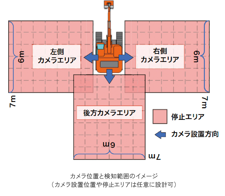 システムの詳細