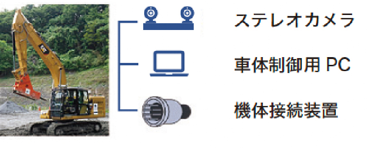 建設機械が電制化されている場合の後付け装置