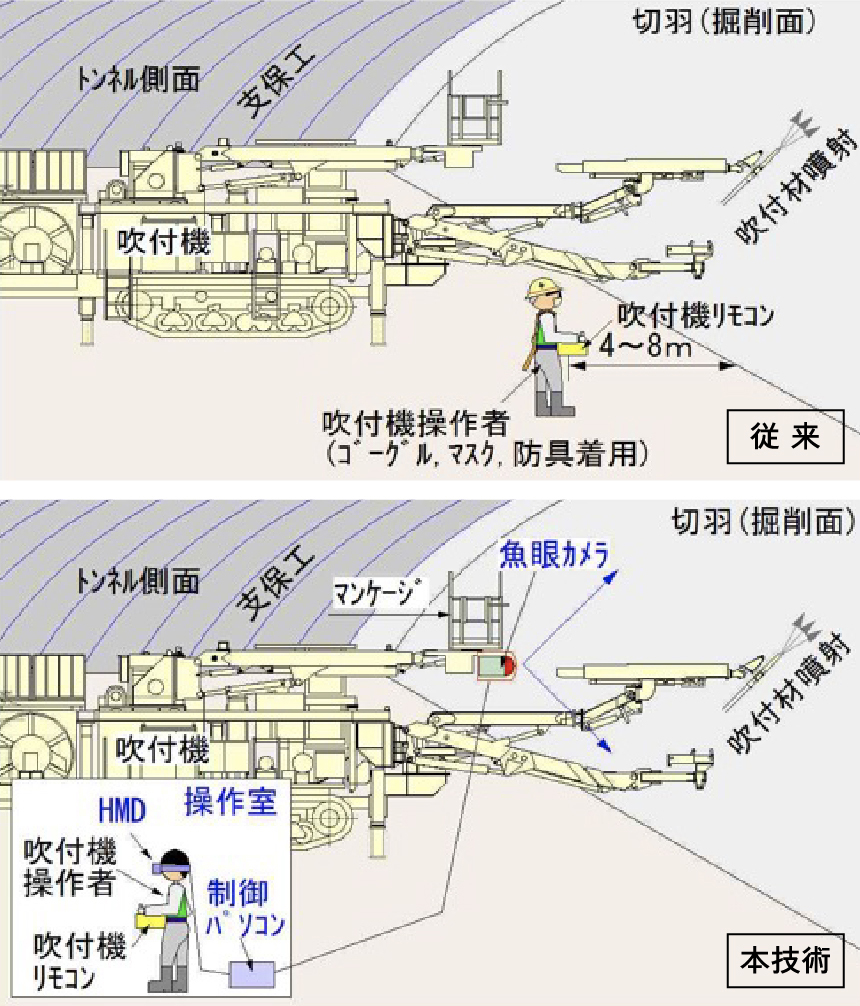 技術の特徴