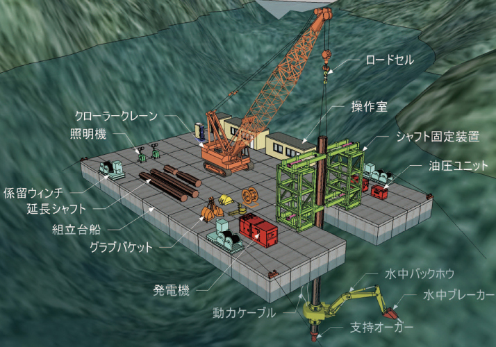 シャフト式遠隔操縦水中作業機「T-iROBO® UW」