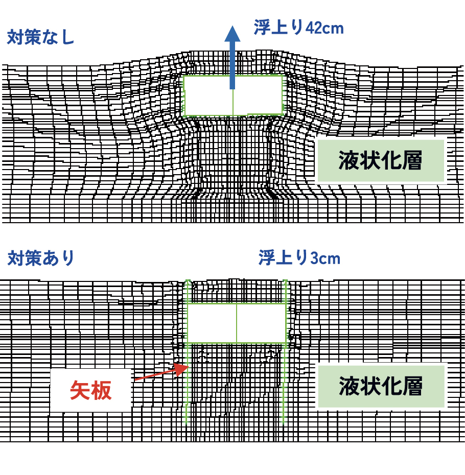 解析例2地中ダクト側部に矢板締切り対策