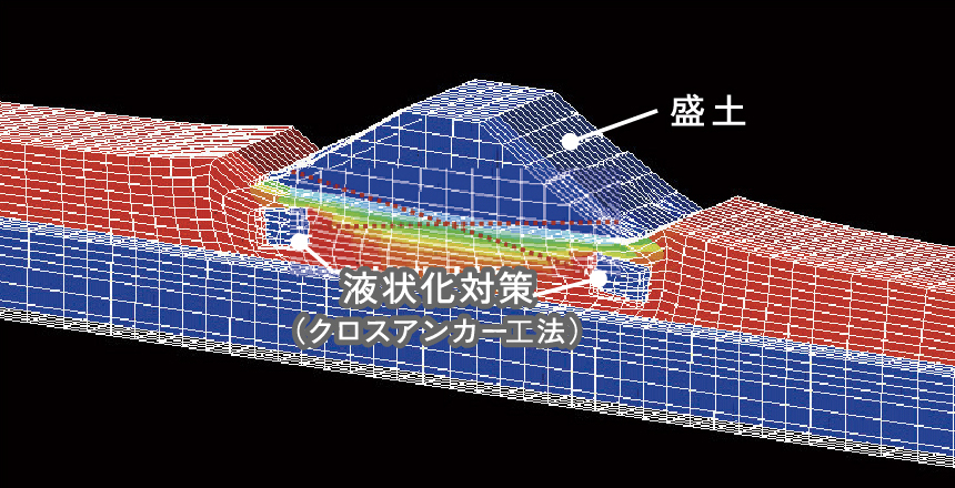 盛土構造物の沈下量評価