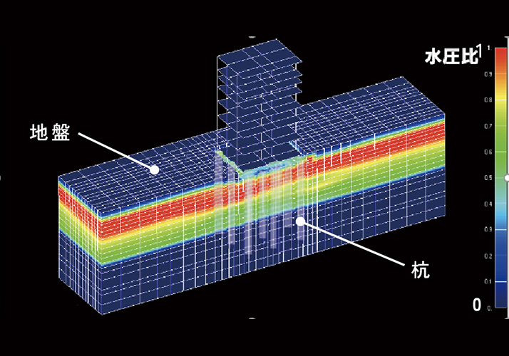 液状化を考慮した地震応答解析技術 