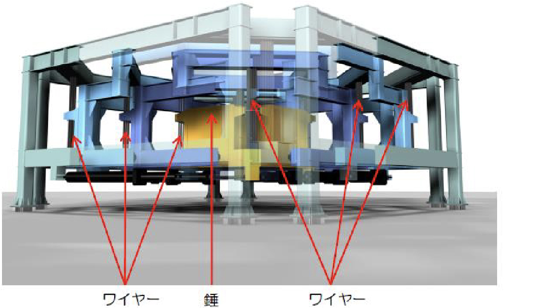 T‐M ダンパーⓇの概要図