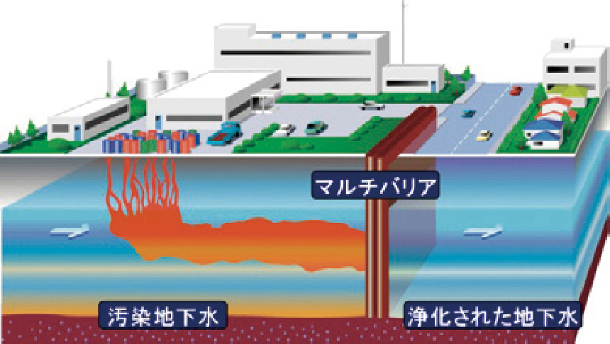 マルチバリア工法の模式図