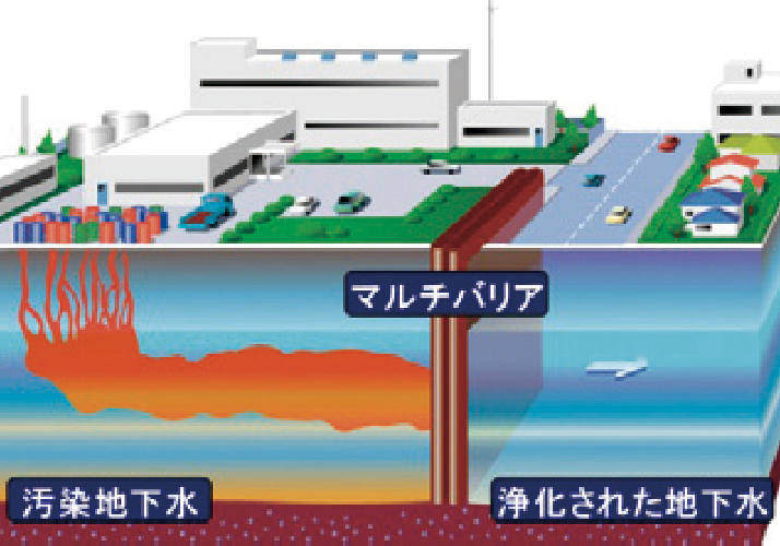 マルチバリア工法