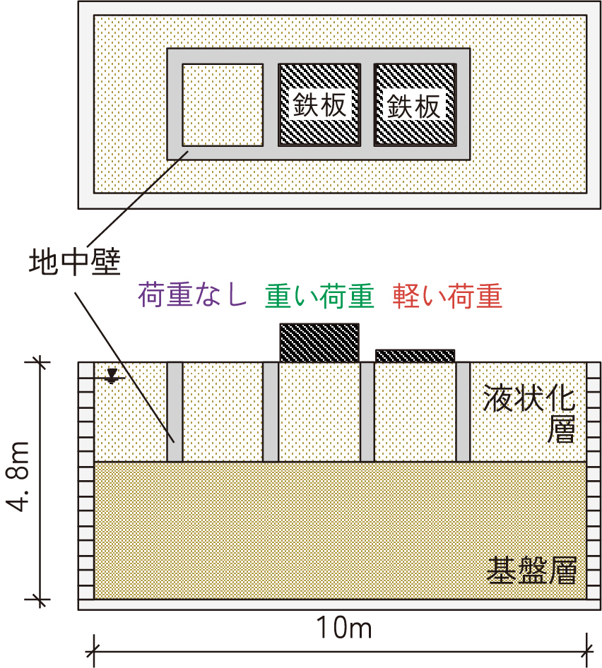 実証実験