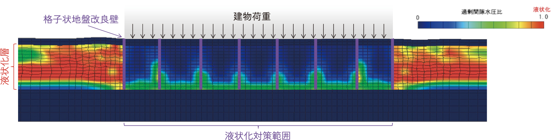 有効応力解析による検討例