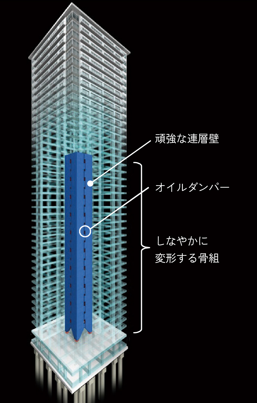 TASS－Flex FRAME架構概念図