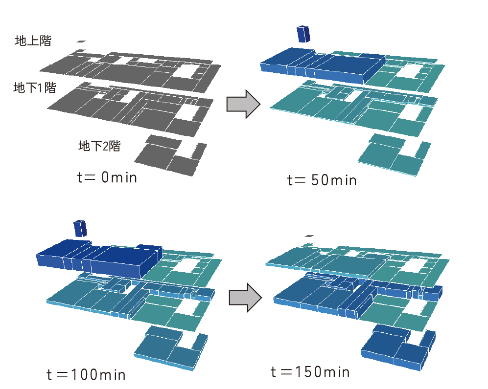 ①浸水範囲の時間変化（例）