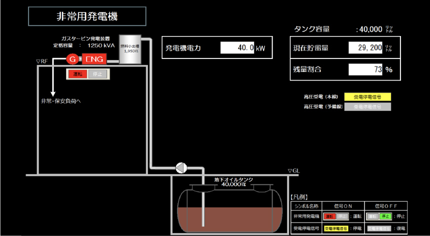 機能維持設備系統の監視画面