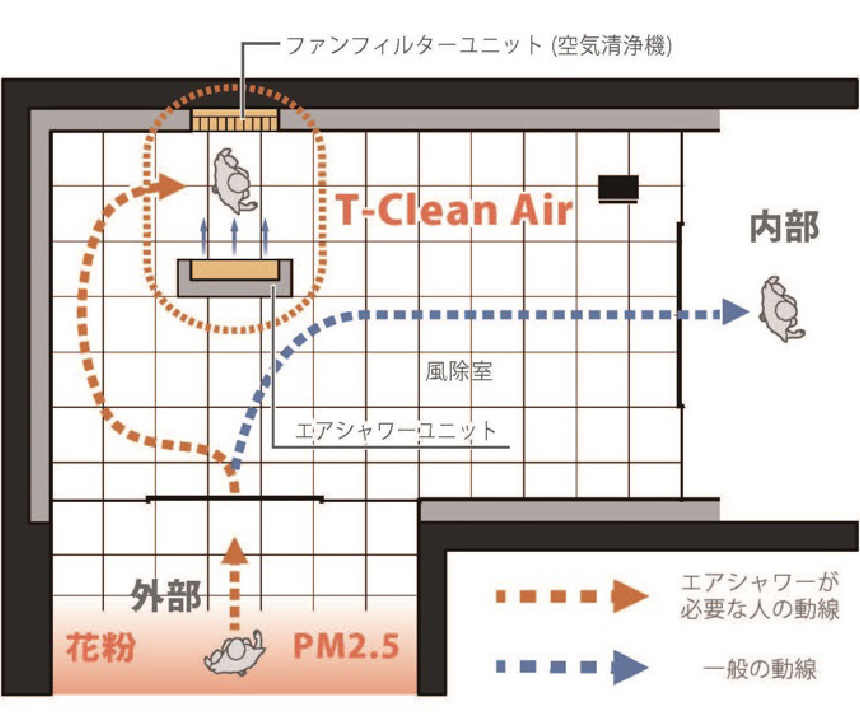 平面概略図