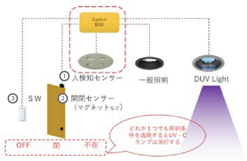 システムの構成イメージ 