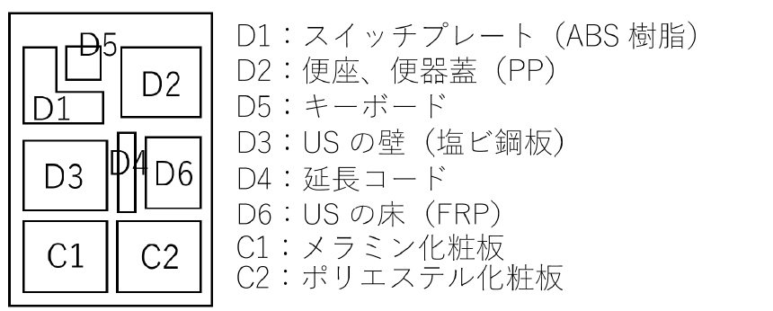 劣化促進試験サンプルの配置